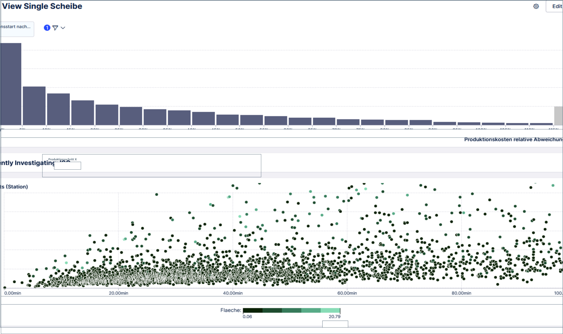 Die Grafik zeigt einen Abgleich der real entstandenen mit den kalkulierten Kosten pro Arbeitsstation und Produkt, um Unterschiede zwischen den Kosten zu ermitteln. Die Analysemöglichkeit und übersichtliche Darstellung der Kosten stärkt die Wettbewerbsfähigkeit.