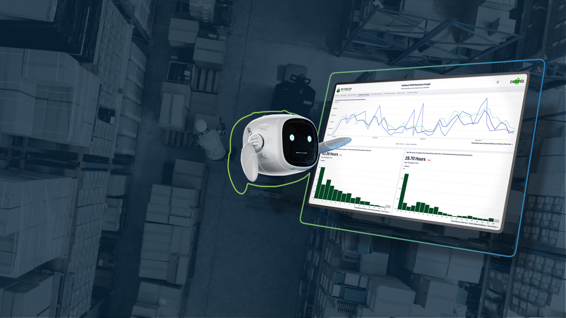 Header: Zeigt ein Dashboard der Celonis-App "Rothbaum EWM Warehouse Cockpit" sowie ein Lager von oben im Hintergrund