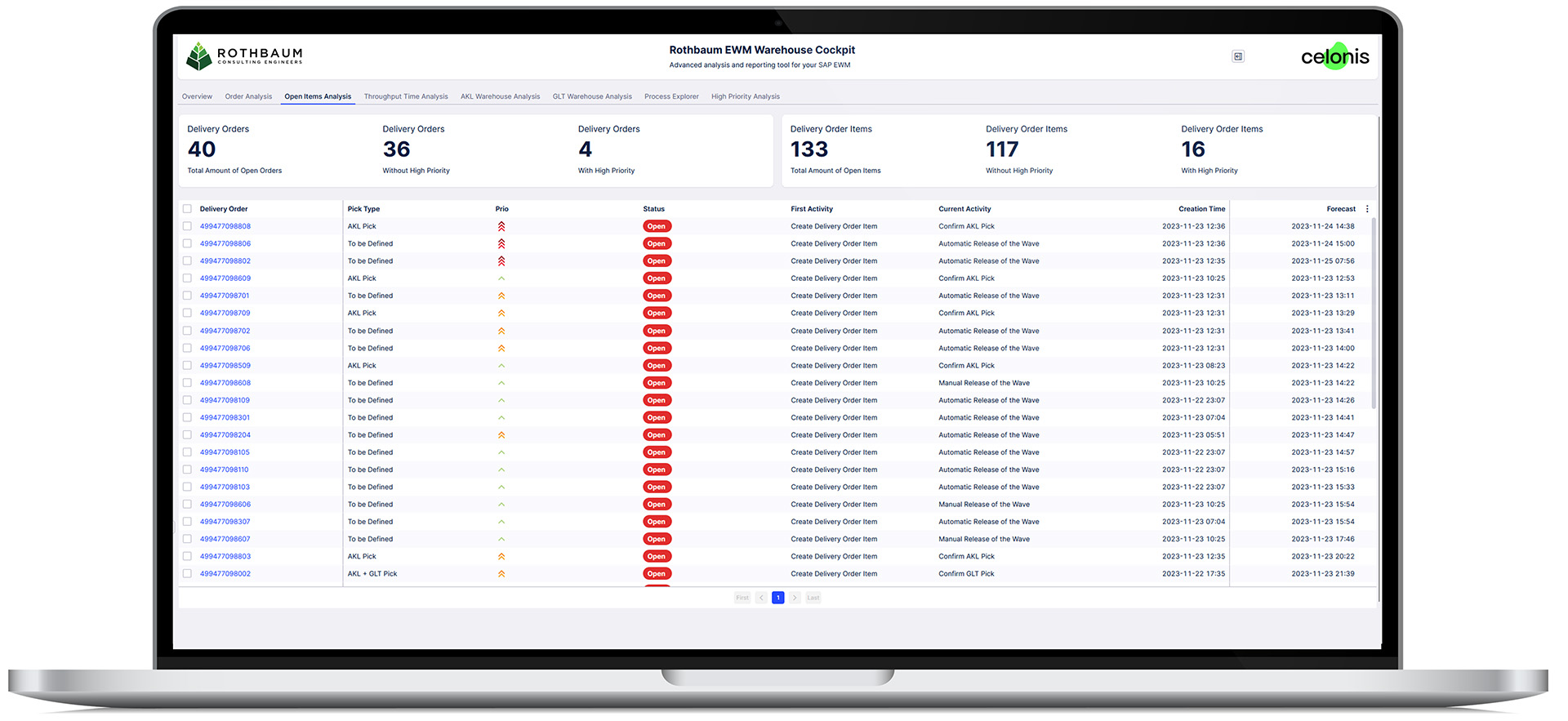 Mockup: zeigt ein Dashboard der Celonis-App "Rothbaum EWM Warehouse Cockpit" zur Auswertung offener Aufträge (Open Order)